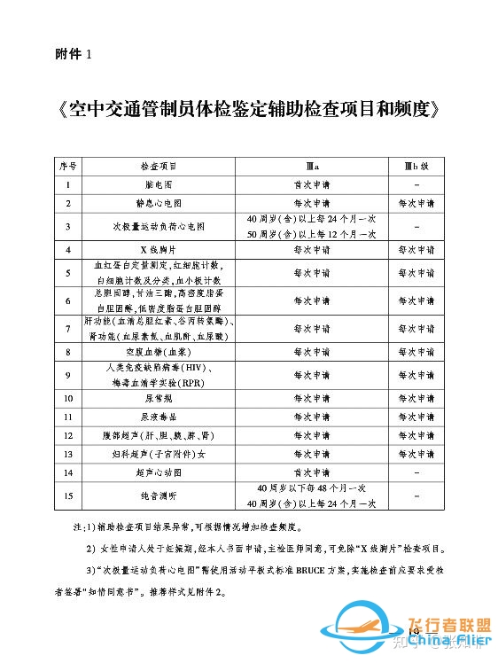 空中交通管制员体检鉴定医学标准-民航院校交通运输专业入学 ...-3720 