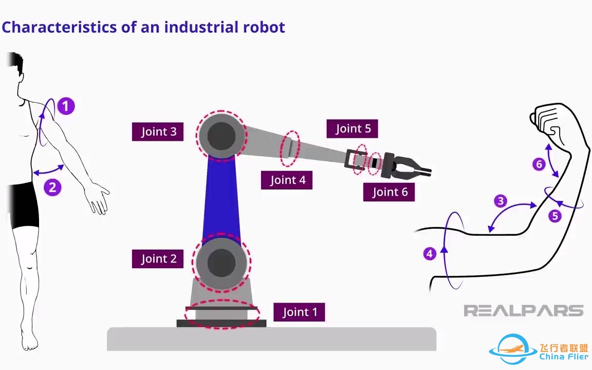 六自由度机器人-4281 