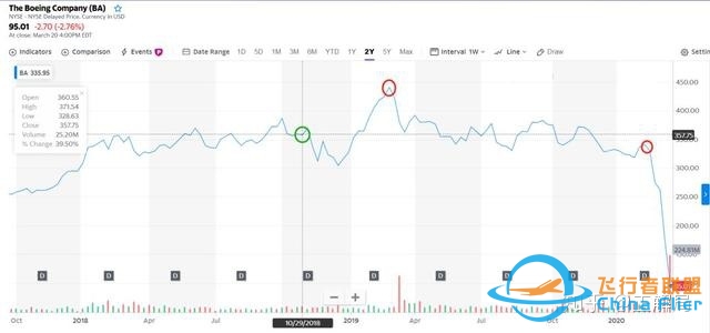 过度金融化的恶果：美国华尔街，正在杀死美国波音-5662 