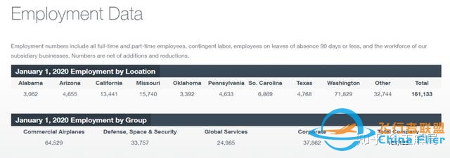 过度金融化的恶果：美国华尔街，正在杀死美国波音-7553 