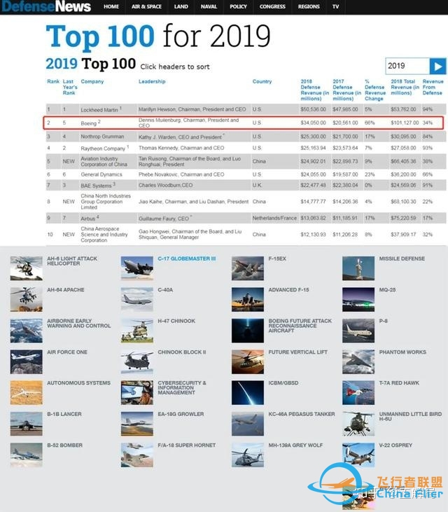 过度金融化的恶果：美国华尔街，正在杀死美国波音-3390 