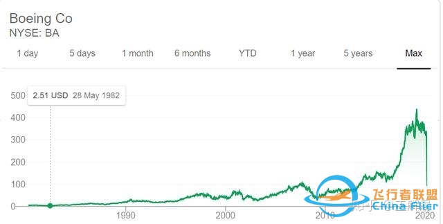 过度金融化的恶果：美国华尔街，正在杀死美国波音-9612 