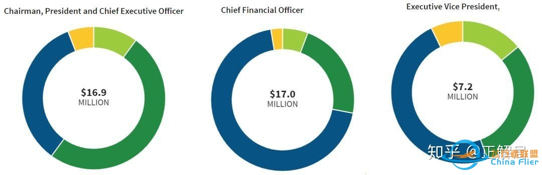 过度金融化的恶果：美国华尔街，正在杀死美国波音-6597 