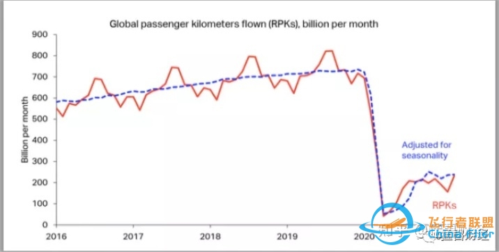 波音股票在2021年值得买入吗？-9220 