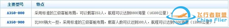 系统详解空客主要机型及型号-5816 
