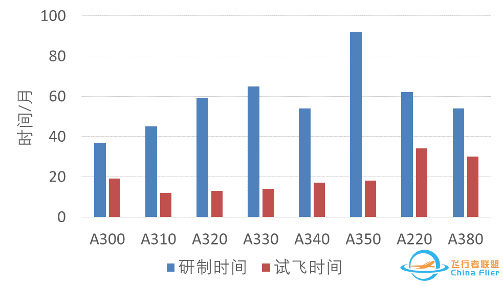 空客主要飞机型号一览-2235 