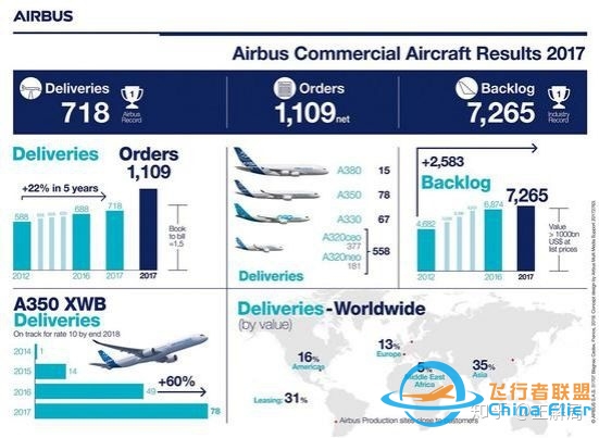 波音战空客、美欧撕破脸：启示中国必须要造自己的大飞机 ...-1941 