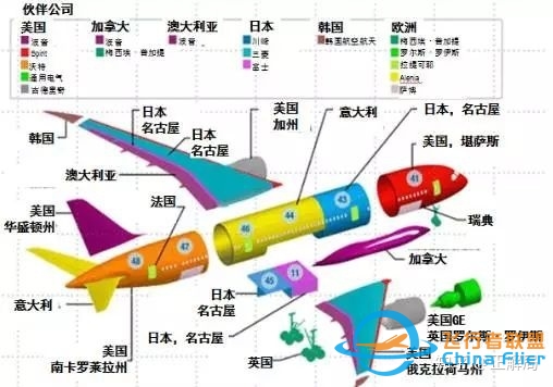 波音战空客、美欧撕破脸：启示中国必须要造自己的大飞机 ...-261 