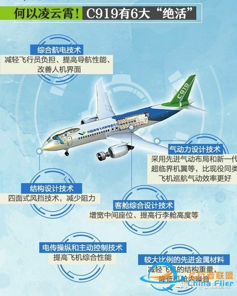 国产大飞机C919如何打破波音霸权?-3012 