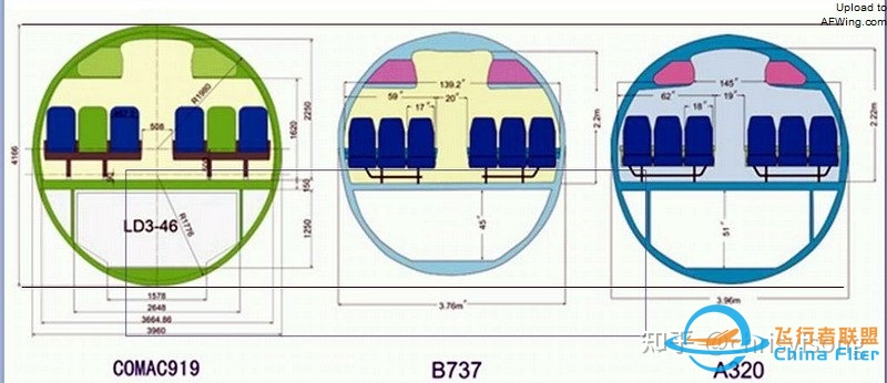 波音，空客，C919，出行你会选择哪个飞机？-1268 