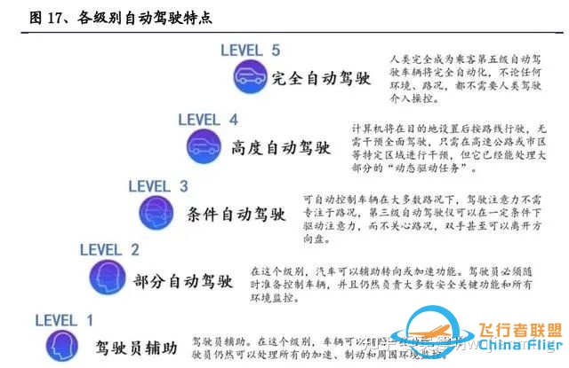 自动驾驶-GPU-芯片技术-7816 