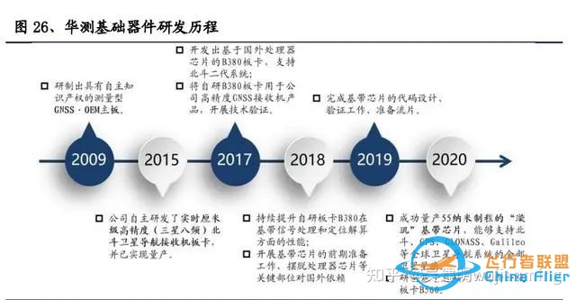 自动驾驶-GPU-芯片技术-2075 