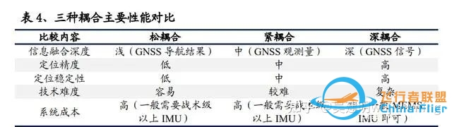 自动驾驶-GPU-芯片技术-3684 