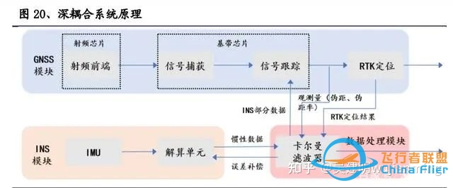 自动驾驶-GPU-芯片技术-2299 