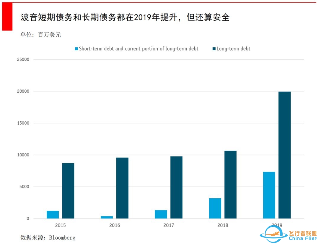 百年波音深陷危机，大而不能倒的公司真的会破产吗？-458 