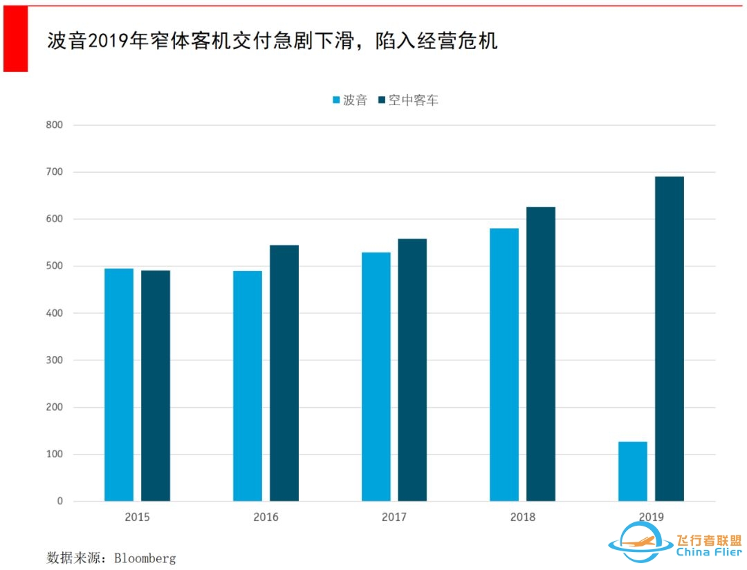 百年波音深陷危机，大而不能倒的公司真的会破产吗？-7377 