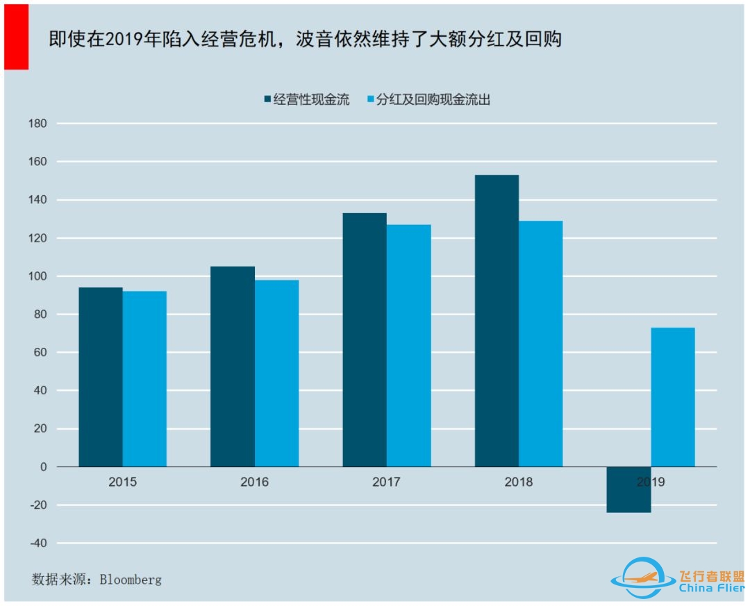 百年波音深陷危机，大而不能倒的公司真的会破产吗？-6932 