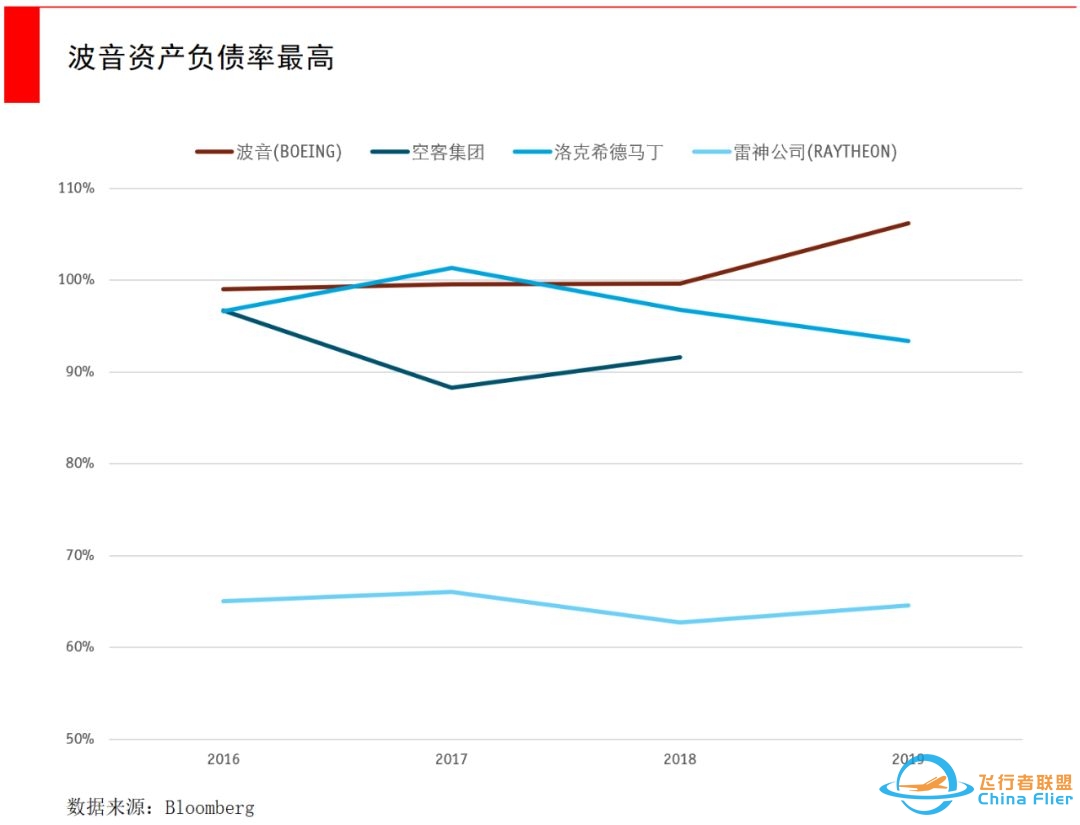 百年波音深陷危机，大而不能倒的公司真的会破产吗？-8183 