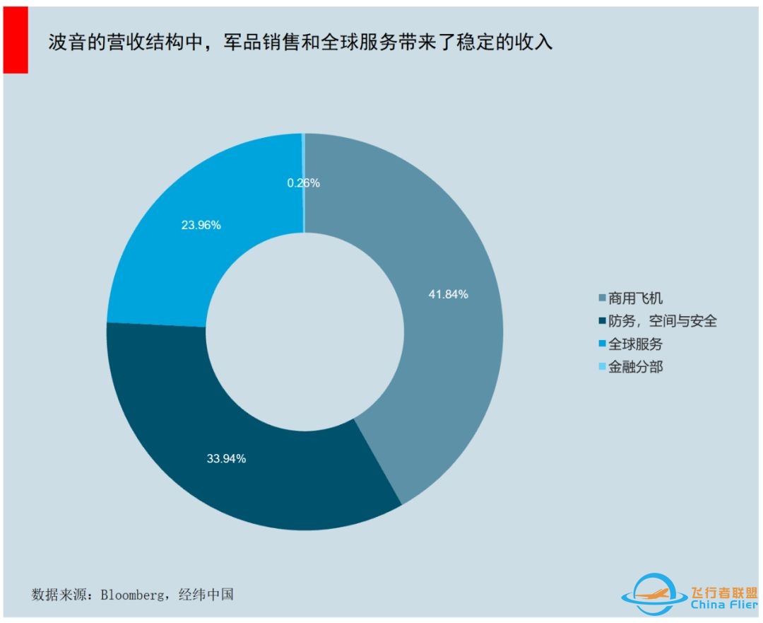 百年波音深陷危机，大而不能倒的公司真的会破产吗？-3867 