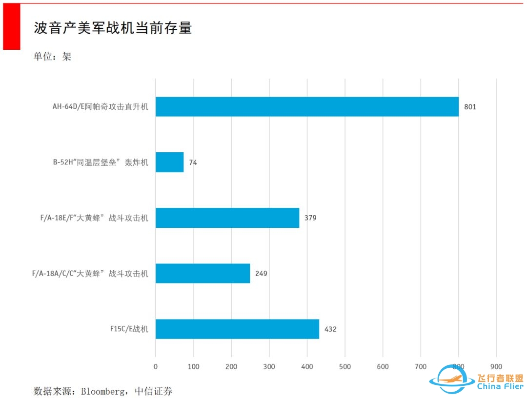 百年波音深陷危机，大而不能倒的公司真的会破产吗？-9152 