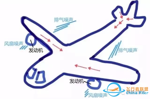 机舱哪里最安静？最实用的飞机选座指南！-3845 