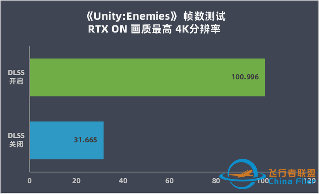 七彩虹 iGame RTX 4090 Vulcan OC 评测：智驱狂骨征战 4K 游戏-8588 