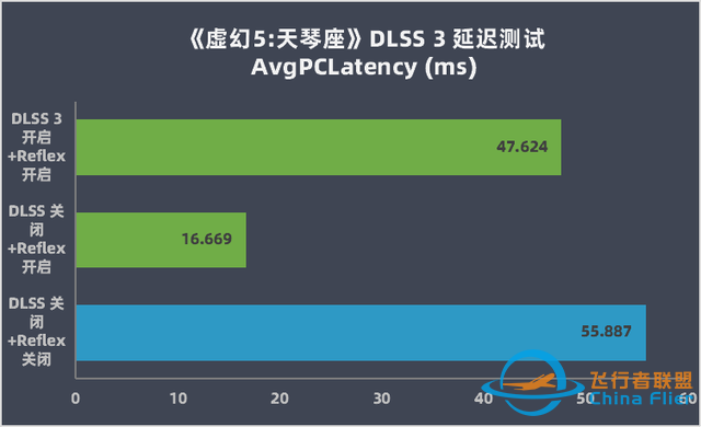 七彩虹 iGame RTX 4090 Vulcan OC 评测：智驱狂骨征战 4K 游戏-6680 