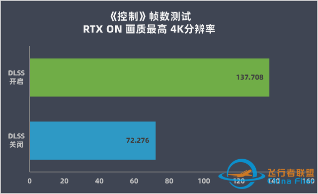 七彩虹 iGame RTX 4090 Vulcan OC 评测：智驱狂骨征战 4K 游戏-7491 