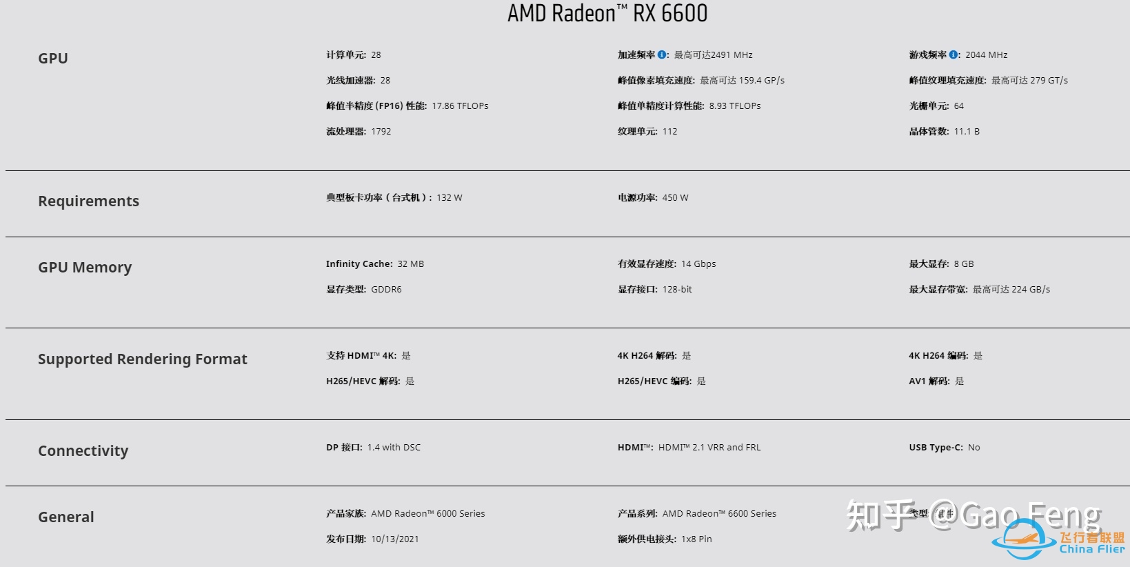 RX6600值得入手吗？6600显卡型号推荐-723 