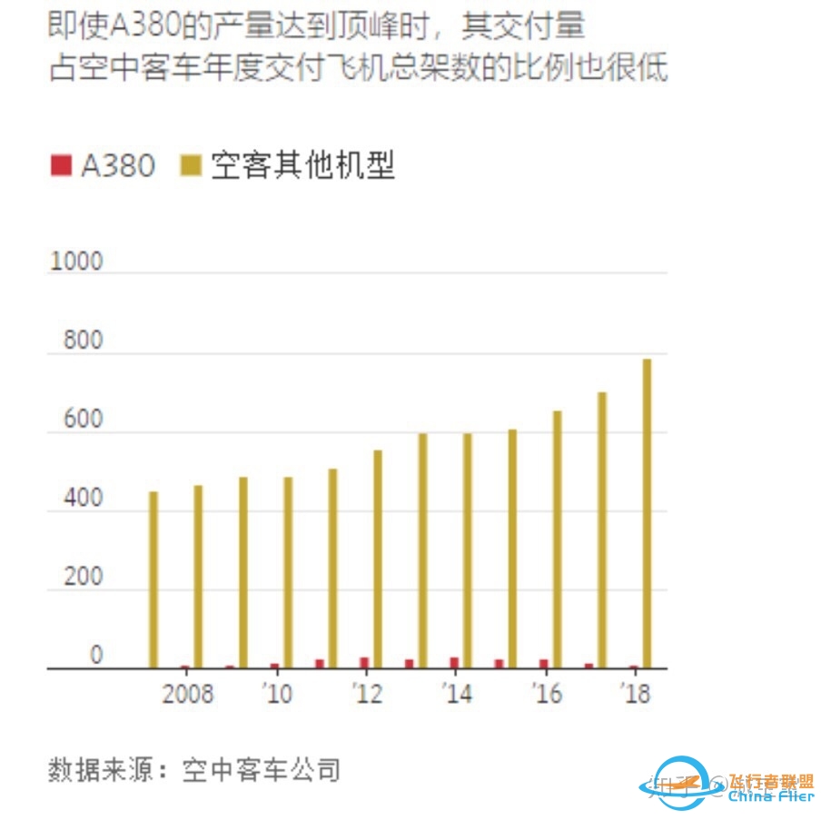 如何看待空客停产A380？-1640 
