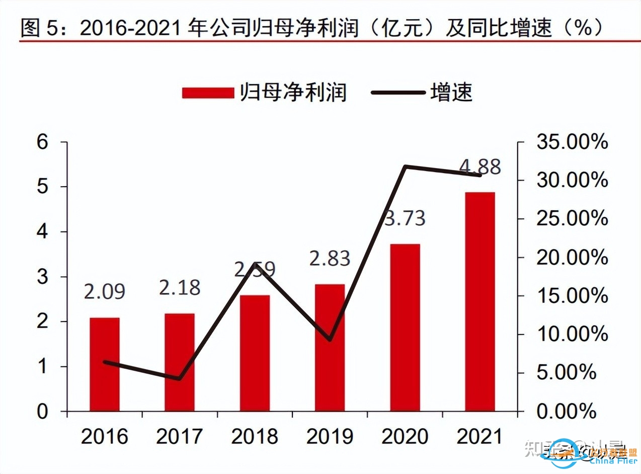 航发控制研究报告：航发机械控制龙头，深度受益发动机黄金 ...-2200 