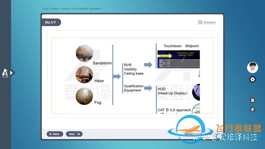 爱维译公司通过民航西北空管局新版管制员ICAO英语课程 ...-5798 