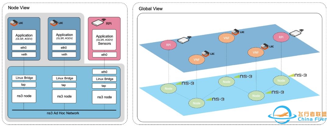 多无人机网络仿真的虚拟化环境-5110 