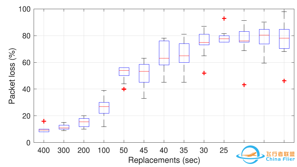 多无人机网络仿真的虚拟化环境-7127 