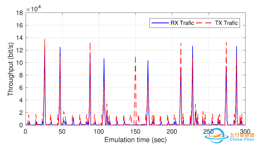 多无人机网络仿真的虚拟化环境-7848 