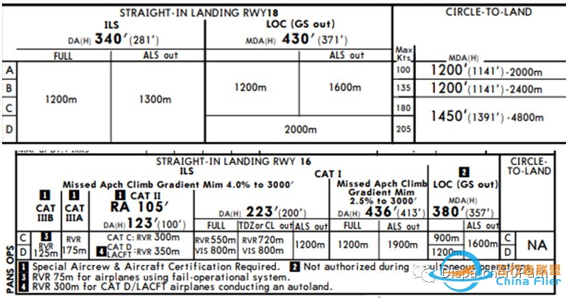 杰普逊航图标注一些问题总结!-1228 