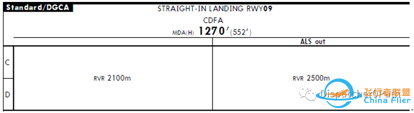 杰普逊航图标注一些问题总结!-3423 
