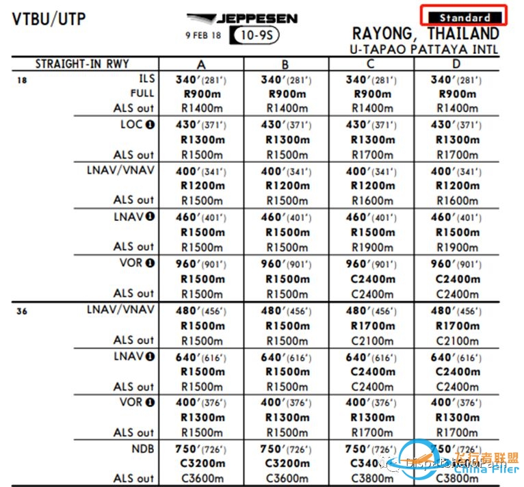 杰普逊航图标注一些问题总结!-3968 