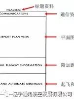 杰普逊航图自学教程--完整版-7952 