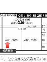 杰普逊航图自学教程--完整版-6053 
