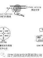 杰普逊航图自学教程--完整版-1495 