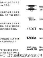 杰普逊航图自学教程--完整版-6812 