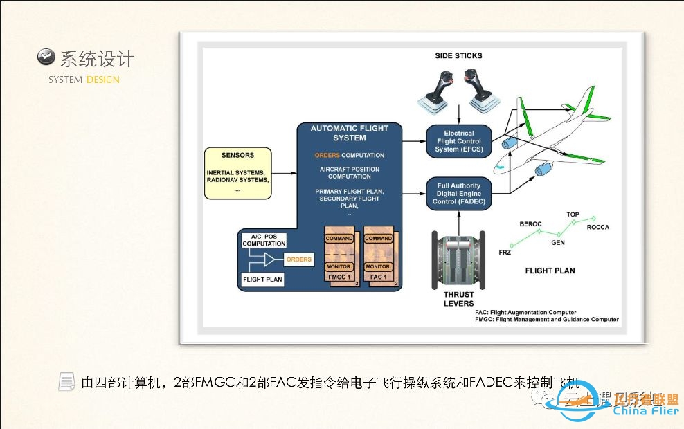 空客A320的FMGC-4896 