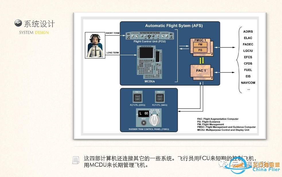 空客A320的FMGC-8692 