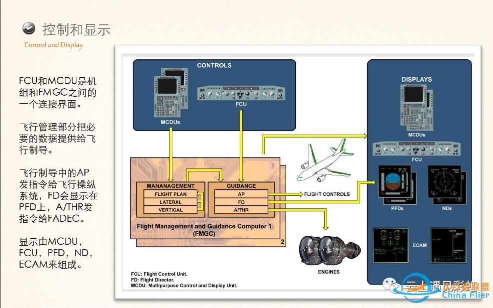 空客A320的FMGC-9011 
