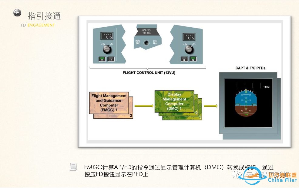 空客A320的FMGC-1739 