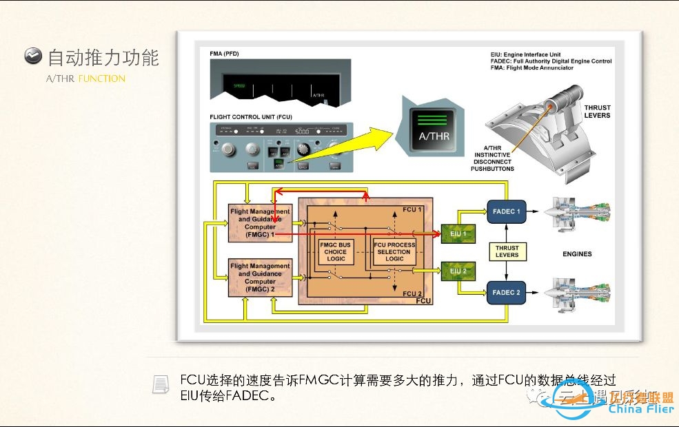 空客A320的FMGC-3278 