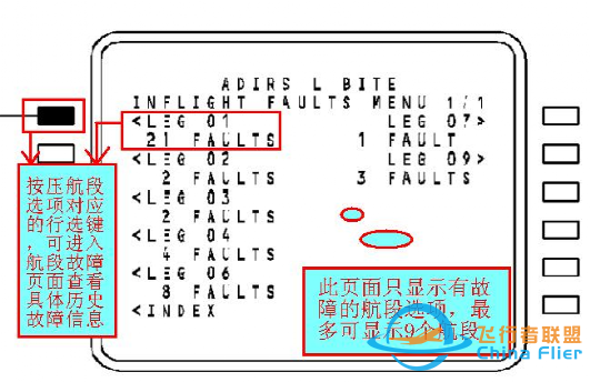 波音737NG飞机ADIRS历史故障查询步骤-2979 