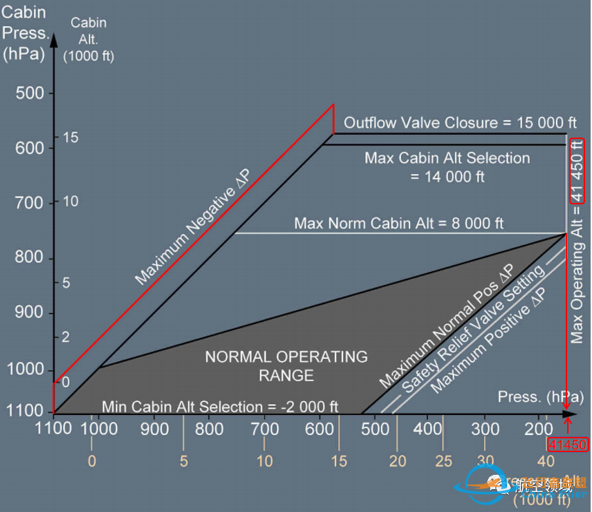 聊几句空客330的升限(技术交流)-1543 