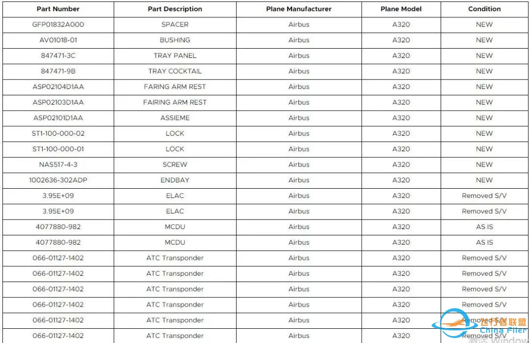 空客A320飞机航材出售,包含起落架零件、刹车总成、APU零件、控制面板等!-955 